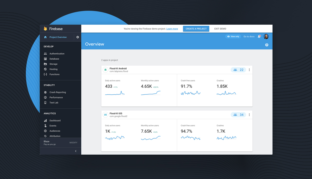 Backoffice Firebase de l'application web