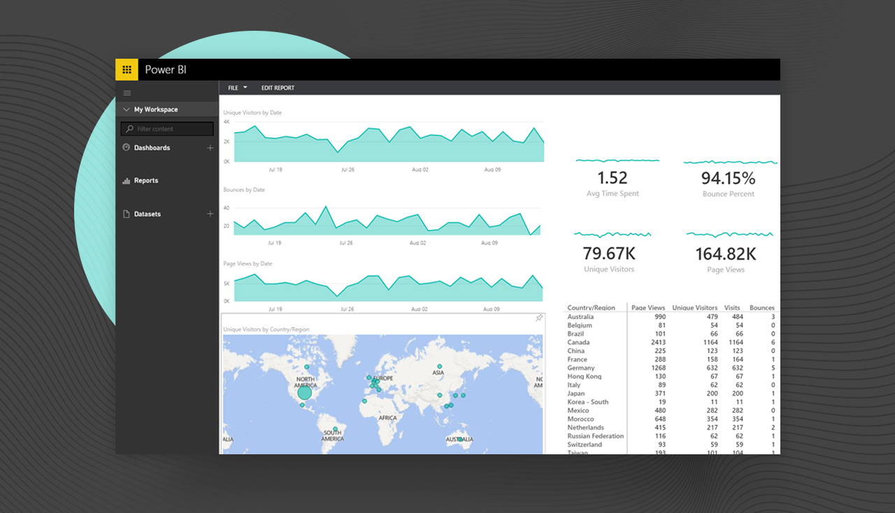 Backoffice Power BI de l'application web